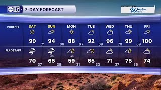 Famous Weekend brings a drop in temperatures but strong wind gusts Profile