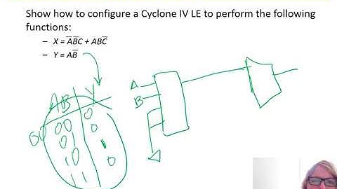 DDCA Ch5 - Part 17: Logic Arrays
