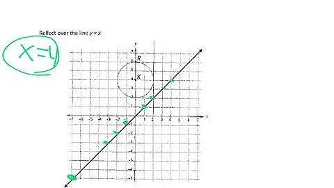 Geometry Notes 11.2 video