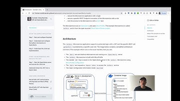 Getting started to secure a simple Java Microservice with Keycloak, MicroProfile and OpenLiberty