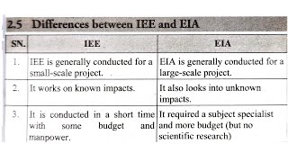 Details Difference between IEE and EIA | Most important questions News
