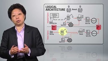 Oracle GoldenGate Integrated Capture