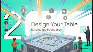Build Your First Database SQL