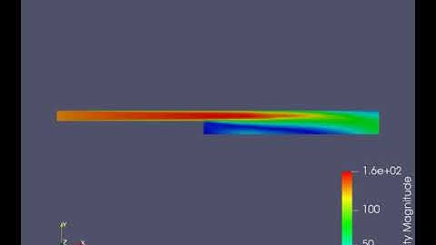 Flow over backward facing step simulation