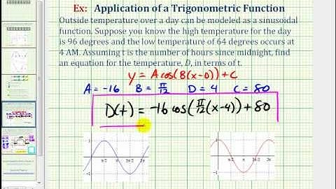 Ex:  Model Daily Temperatures Using a Trig Function