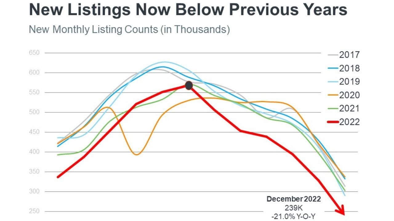 Athens GA Real Estate Agent February Market Update 5Market Realty