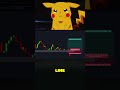 Support and Resistance Teaser 🙈