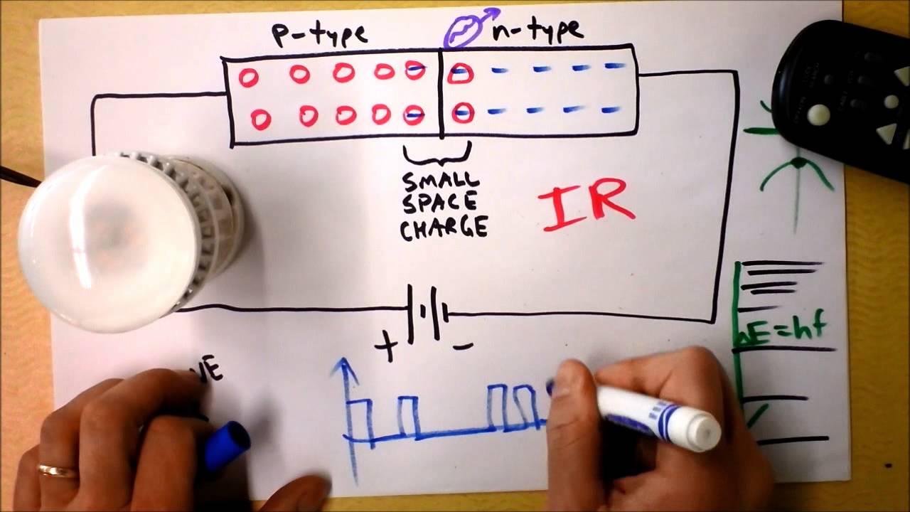 blik Myre omfatte How LED's Work | Doc Physics - YouTube