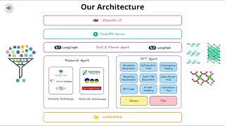 BASIS - Bulk And Surface Interface Simulations with Intelligent Systems