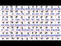 Barakhadi ksh se gya Tak English mein Kaise padhen # barakhadi English and Hindi mein