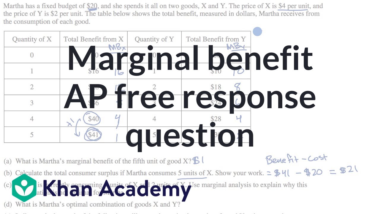 Marginal Utility Chart