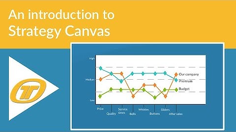 An introduction to the Strategy Canvas