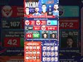 KKR vs SRH  PROBABLE PLAYING XI #ipl2026 #yt #cricket #ipl #cricketlovers #kkr #srh #cricketlovers