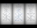 Top best 15 Impossible Pattern lock For android