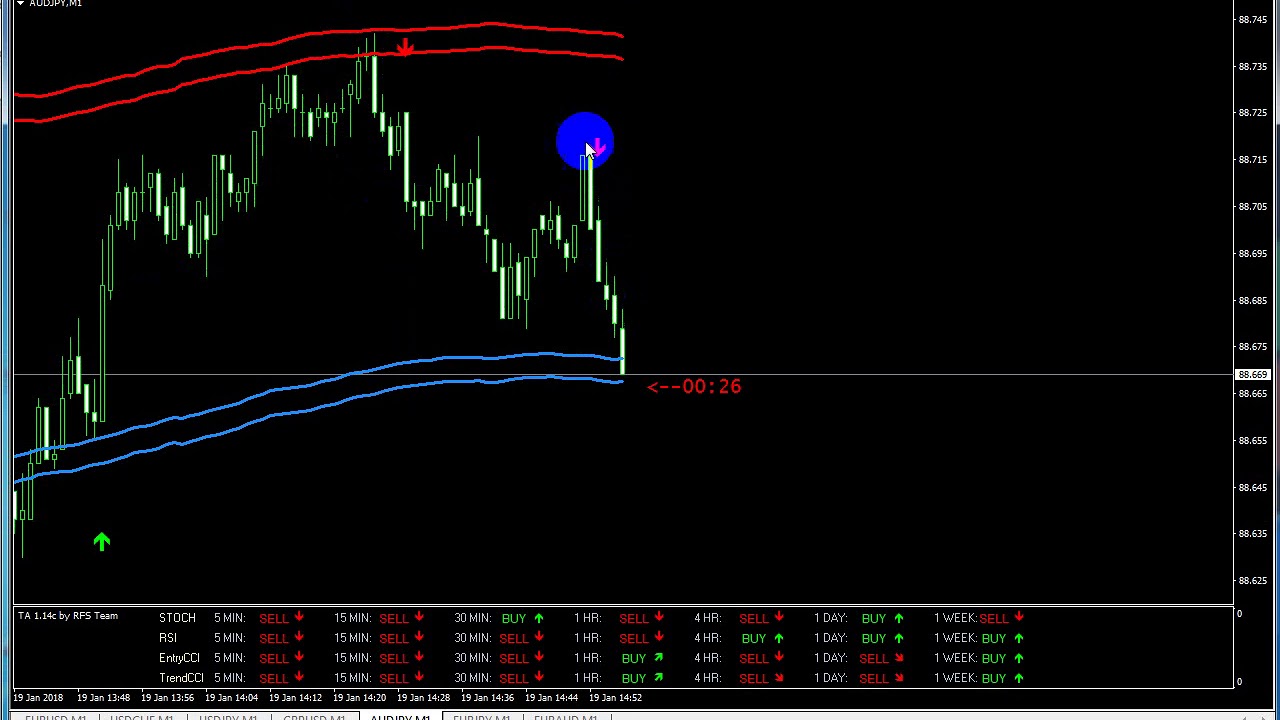 The Dragon Fly Forex Scalping Strategy - blogger.com dragon trading forex indicators
