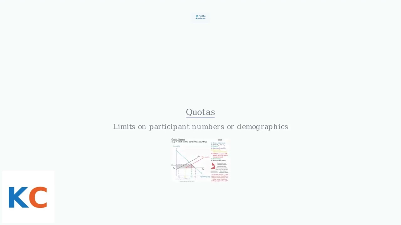 Как исправить ошибку Prolific PEC-SUB-0002 — советы по отправке, квотам и ограничению скорости