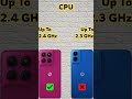 Moto G47 5G vs Moto G45 5G ⚡ Performance Comparison #shorts