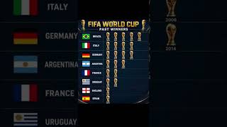 FIFA World Cup Winners List 1930-2022 🏆 | All FIFA World Cup Champions History 🌍⚽