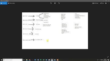 UCM 6xxx Inbound and Outbound Routes