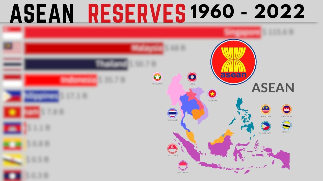 Asean Ranking The Largest ASEAN Economy Ranking By Total Reserves 1960 - 2022 - YouTube