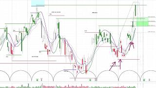 JPM, XLF, KRE Analysis - How This Rotation Trade Came Together