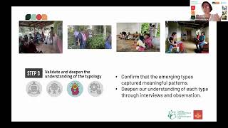 Tool 3: A Typology for Gender-Transformative Research to Inform Private Sector Action