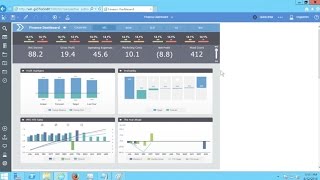 Cognos Analytics v11 - a day in the life of finance
