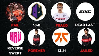 The WORST Valorant Chokes in 100 Thieves History