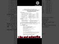 10 Class English Guess Paper Latest For All Board 