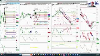 Translating Technical Analysis Into Option Strategy - Micron (MU) Analysis