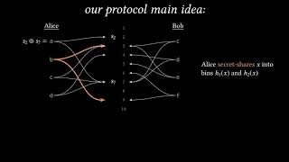 PSI from PaXoS: Fast, Malicious Private Set Intersection