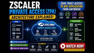 How Zscaler Private Access Actually Works