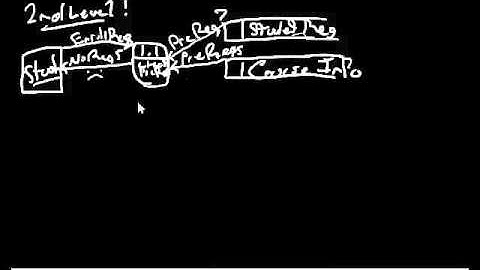 DFD - Fragments Diagrams part 2