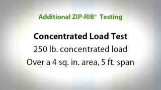 Chapter 5: ZIP-RIB Testing