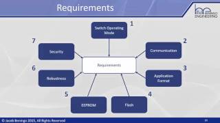 ESDT: Epidsode 1 - Introduction to Bootloader Design for Microcontrollers