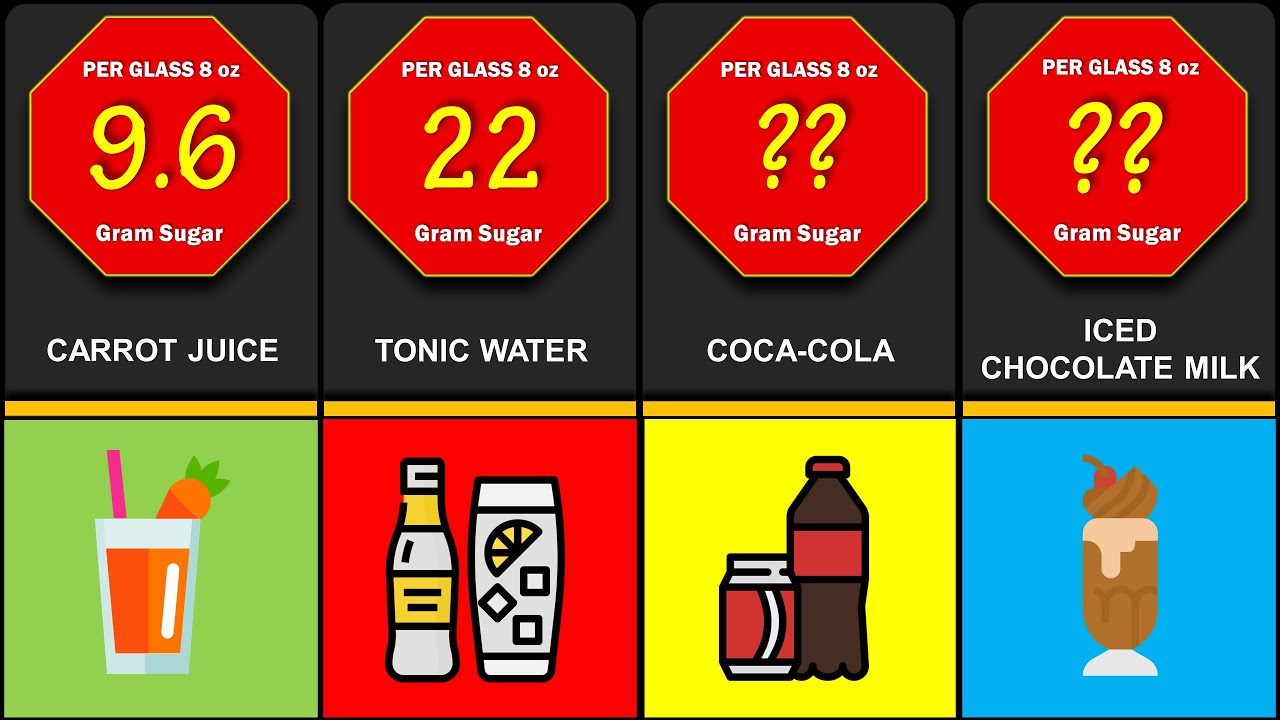 Sugar Content Comparison Highest Sugar Content Drinks In The World
