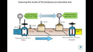DCVA - Analyzing and Interpreting Test Results: Part One - Backpressure Evaluation