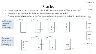 Lecture 22: Intro to Data Structures