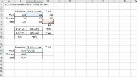 Contingency table example