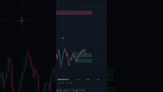 Powerful smc/ict indicator#trading #forex #crypto #indicator