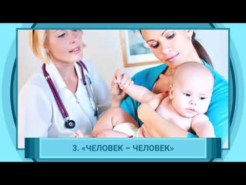 Типы профессий по Е.А. Климову.