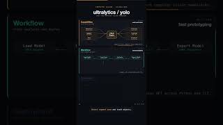 Ultralytics YOLO: Unified Real-Time Vision Framework