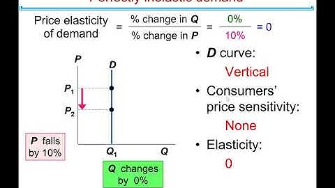 Chapter 5: Elasticity and Its Application, 9th edition
