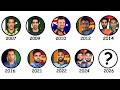 Every T20 World Cup Highest Wicket Taker Explained In 19 Minutes