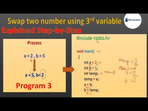Swap Two Numbers Program in C Explained Step-by-Step | Learn C from Zero to Hero (Series Ep 3)