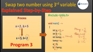 Swap Two Numbers Program in C Explained Step-by-Step | Learn C from Zero to Hero (Series Ep 3)