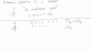Introduction to Computer Engineering - Part 10 Signed Number Arithmetic (2's Compliment System)