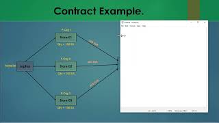 07.01) Outline Agreements - Contracts in SAP MM (S4 HANA / ECC). #sap #sapmm