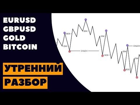 Утренний разбор BITCOIN, EURUSD, GBPUSD, GOLD 20.09