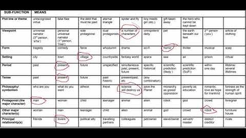 Morphological analysis plot line